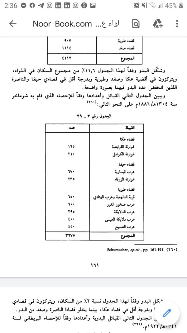 صفحة من كتاب لواء عكا في عهد التنظيمات العثمانية 1281_1337هـ ، 1864_1918م - زهير غنايم عبد اللطيف غنايم