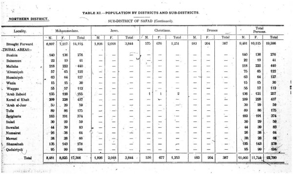 | موسوعة القرى الفلسطينية  | موسوعة القرى الفلسطينية