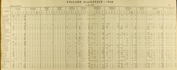 | موسوعة القرى الفلسطينية  | موسوعة القرى الفلسطينية