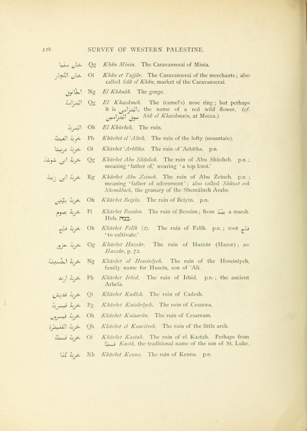 | موسوعة القرى الفلسطينية  | موسوعة القرى الفلسطينية
