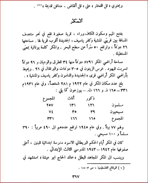 قرية المكر / عكا، كتاب بلادنا فلسطين قرية المكر / عكا، كتاب بلادنا فلسطين