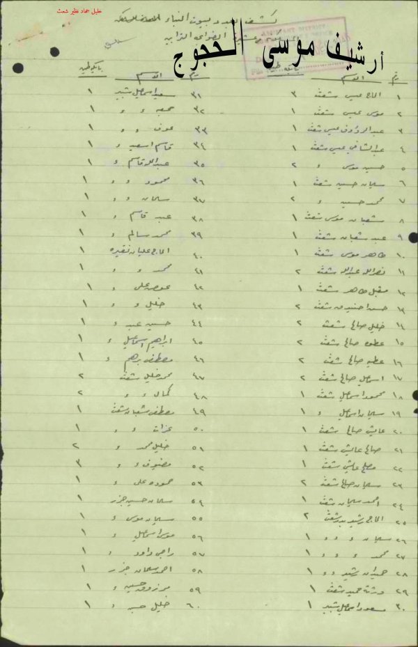 بيوت أهالي قرية شعث / بئر السبع بيوت أهالي قرية شعث / بئر السبع