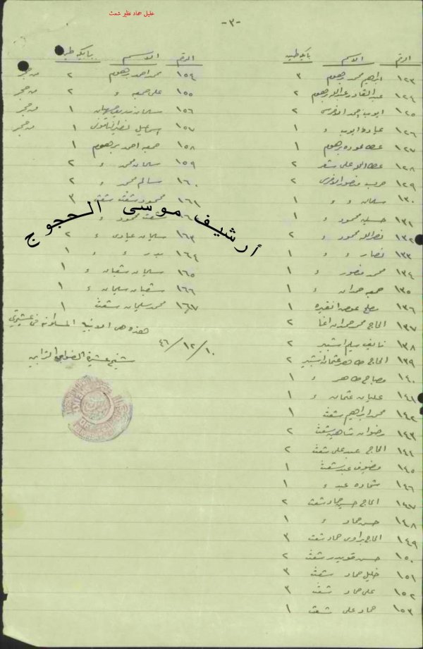 بيوت أهالي قرية شعث / بئر السبع بيوت أهالي قرية شعث / بئر السبع