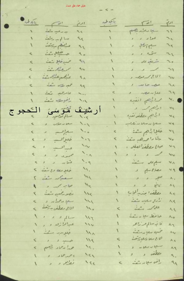 بيوت أهالي قرية شعث / بئر السبع بيوت أهالي قرية شعث / بئر السبع