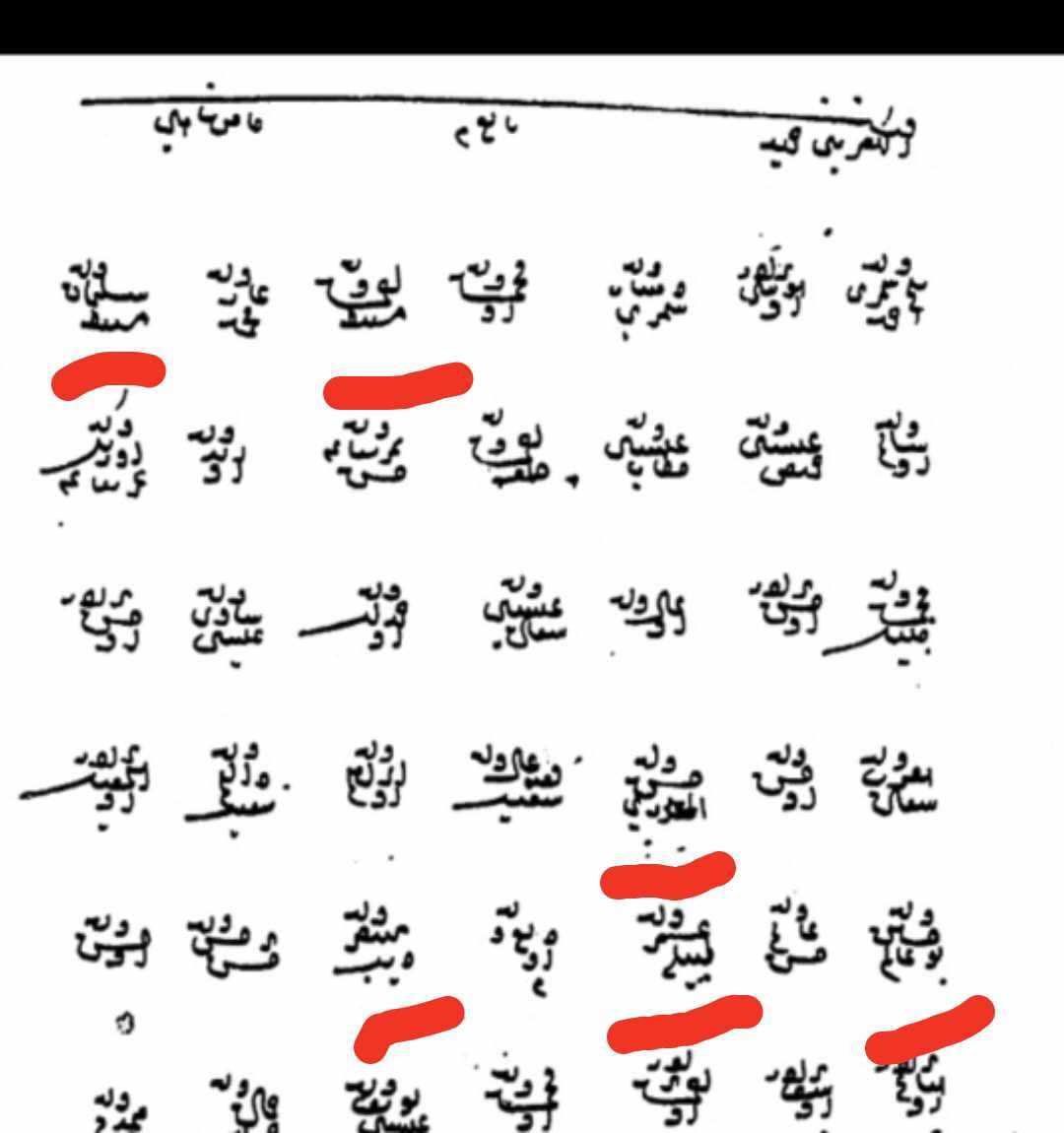  | موسوعة القرى الفلسطينية