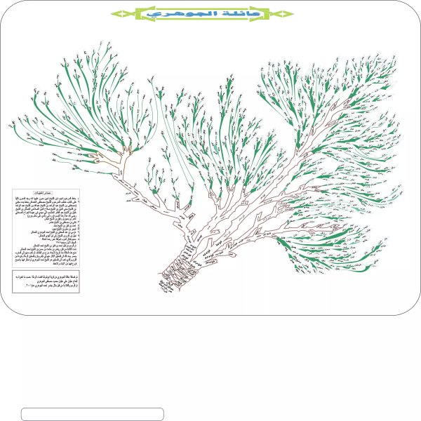شجرة عائلة الجوهري شجرة عائلة الجوهري