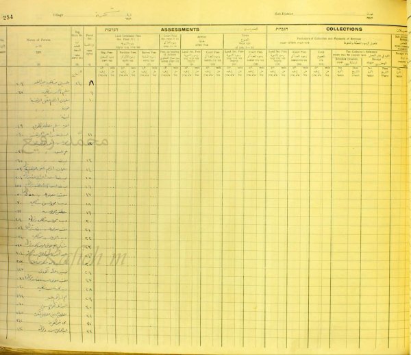 | موسوعة القرى الفلسطينية  | موسوعة القرى الفلسطينية