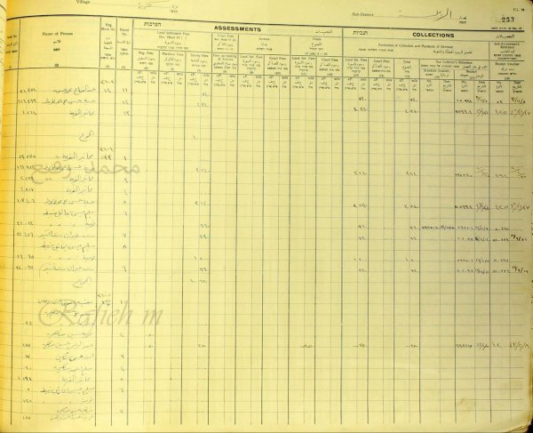 | موسوعة القرى الفلسطينية  | موسوعة القرى الفلسطينية