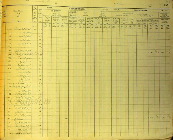 | موسوعة القرى الفلسطينية  | موسوعة القرى الفلسطينية
