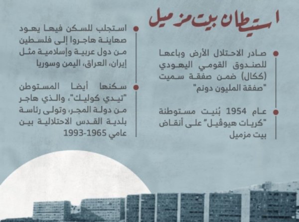 | موسوعة القرى الفلسطينية  | موسوعة القرى الفلسطينية