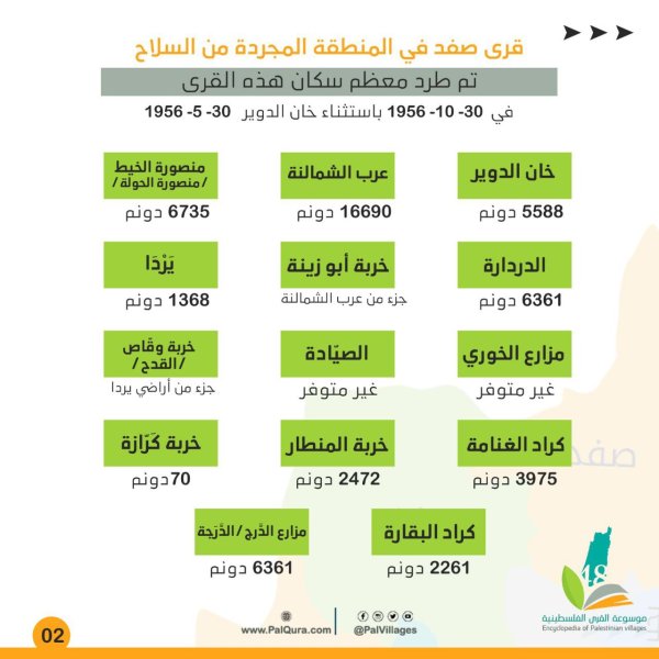 | موسوعة القرى الفلسطينية  | موسوعة القرى الفلسطينية