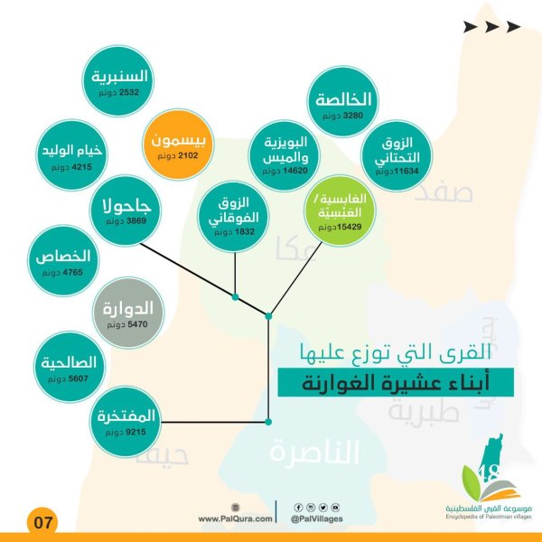 | موسوعة القرى الفلسطينية  | موسوعة القرى الفلسطينية