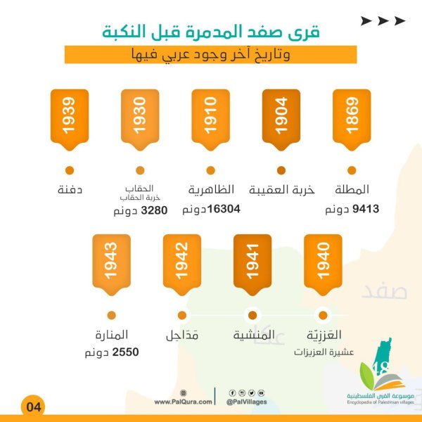 | موسوعة القرى الفلسطينية  | موسوعة القرى الفلسطينية