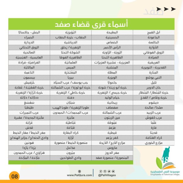 | موسوعة القرى الفلسطينية  | موسوعة القرى الفلسطينية
