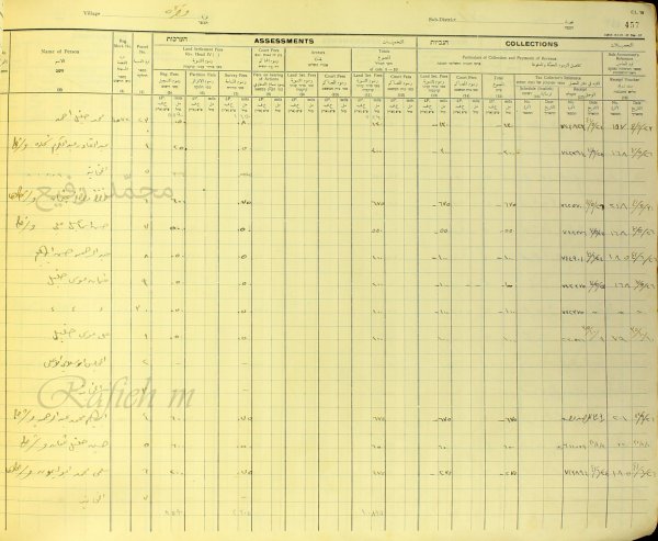 _ أسماء المالكين (العرب) و(اليهود) لـ(الأراضي ومساحاتها وضرائبها الأولى عند التسوية) في قُرى (قضاء الرملة) في الفترة 1930_1948، نقلا عن صفحة الابحث محمد رفيع