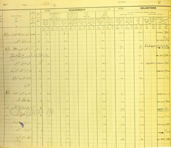 _ أسماء المالكين (العرب) و(اليهود) لـ(الأراضي ومساحاتها وضرائبها الأولى عند التسوية) في قُرى (قضاء الرملة) في الفترة 1930_1948، نقلا عن صفحة الابحث محمد رفيع