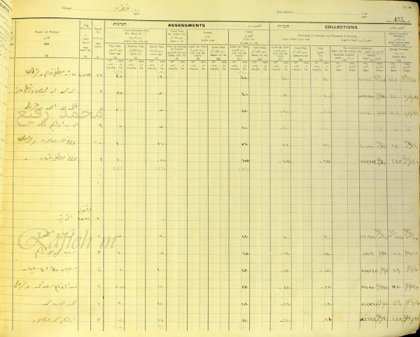 _ أسماء المالكين (العرب) و(اليهود) لـ(الأراضي ومساحاتها وضرائبها الأولى عند التسوية) في قُرى (قضاء الرملة) في الفترة 1930_1948، نقلا عن صفحة الابحث محمد رفيع