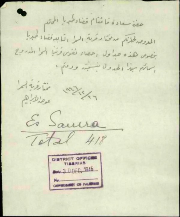 وثيقة إحصاء وأسماء عائلات قرية السمرا، الوثيقة تعود لعام 1946 نقلاً عن صفحة المهندس نايف الترعاني وثيقة إحصاء وأسماء عائلات قرية السمرا، الوثيقة تعود لعام 1946 نقلاً عن صفحة المهندس نايف الترعاني