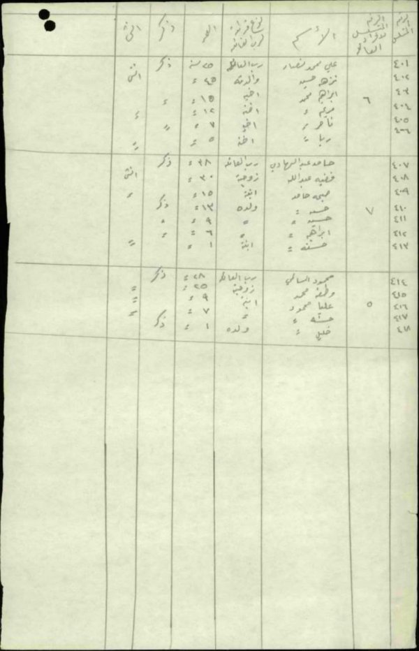 الوثيقة الأصلية بتوقيع مختار قرية السمرا الصفحة 2 الوثيقة الأصلية بتوقيع مختار قرية السمرا الصفحة 2