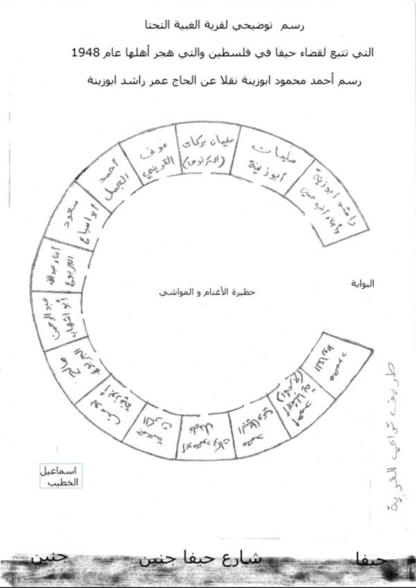 قرية الغبية التحتا