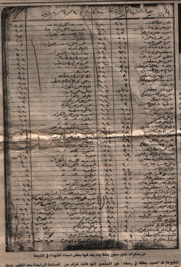 | موسوعة القرى الفلسطينية  | موسوعة القرى الفلسطينية