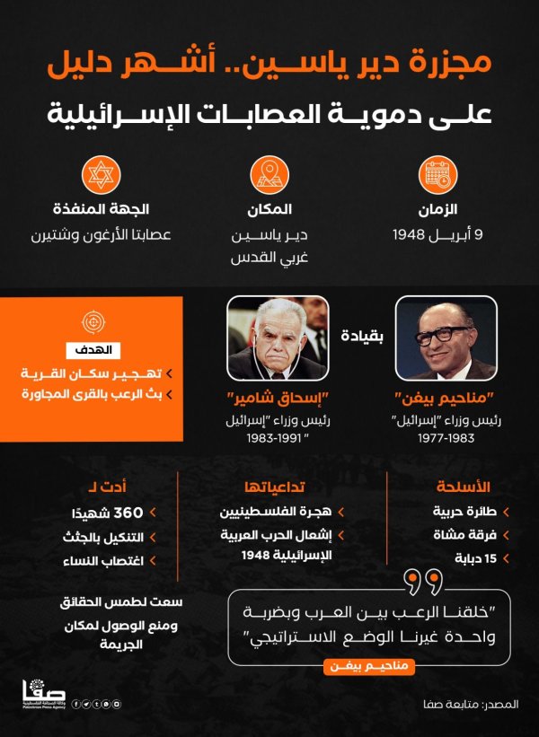 | موسوعة القرى الفلسطينية  | موسوعة القرى الفلسطينية
