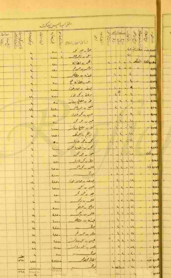 | موسوعة القرى الفلسطينية  | موسوعة القرى الفلسطينية
