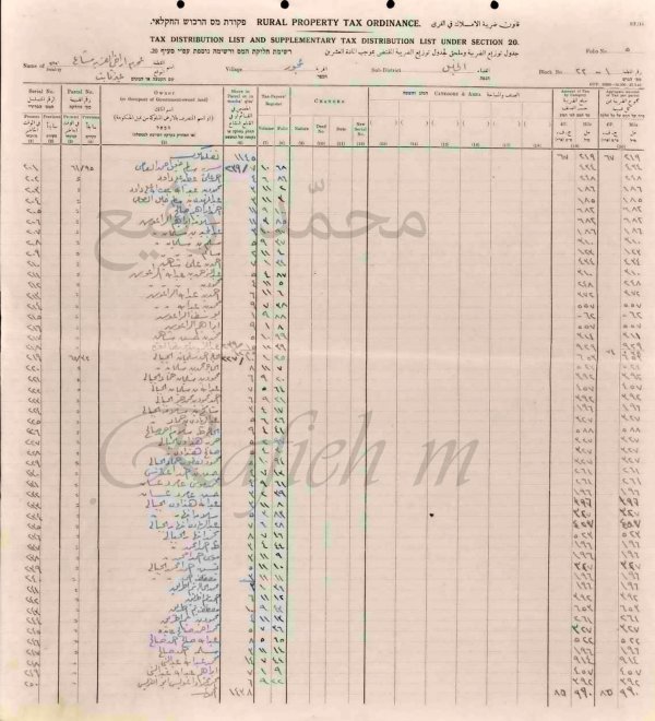 اسماء دافعي الضرائب لسنة ١٩٤٦—١٩٤٧م/ عجور
