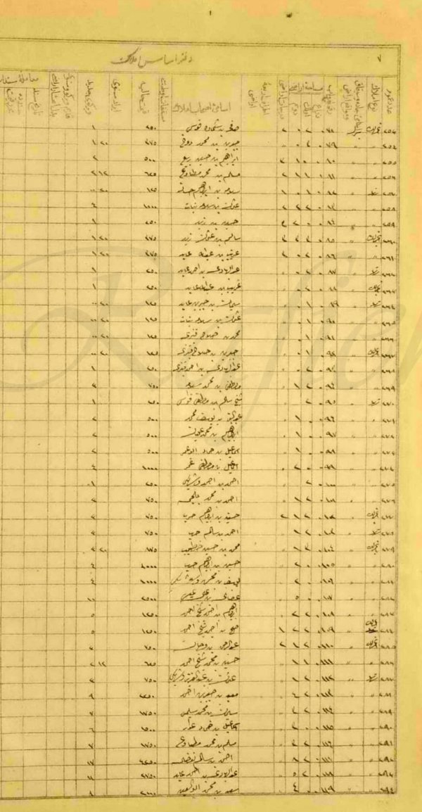 وثائق أملاك اراضي عجور في الفترة العثمانية، من الباحث عبد الفتاح المحارمة