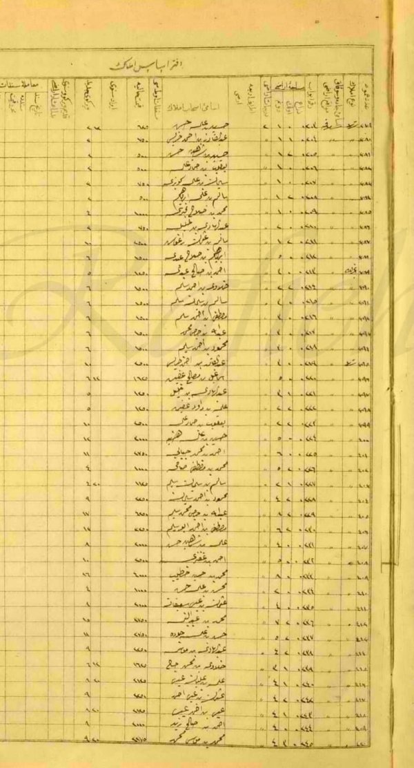 وثائق أملاك اراضي عجور في الفترة العثمانية، من الباحث عبد الفتاح المحارمة