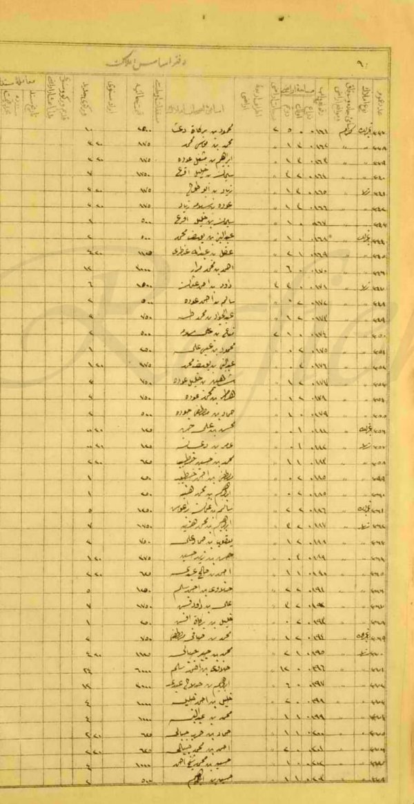 وثائق أملاك اراضي عجور في الفترة العثمانية، من الباحث عبد الفتاح المحارمة