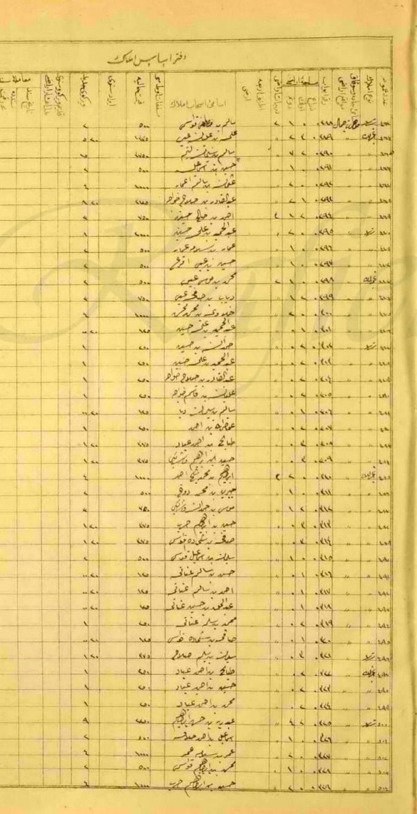 وثائق أملاك اراضي عجور في الفترة العثمانية، من الباحث عبد الفتاح المحارمة