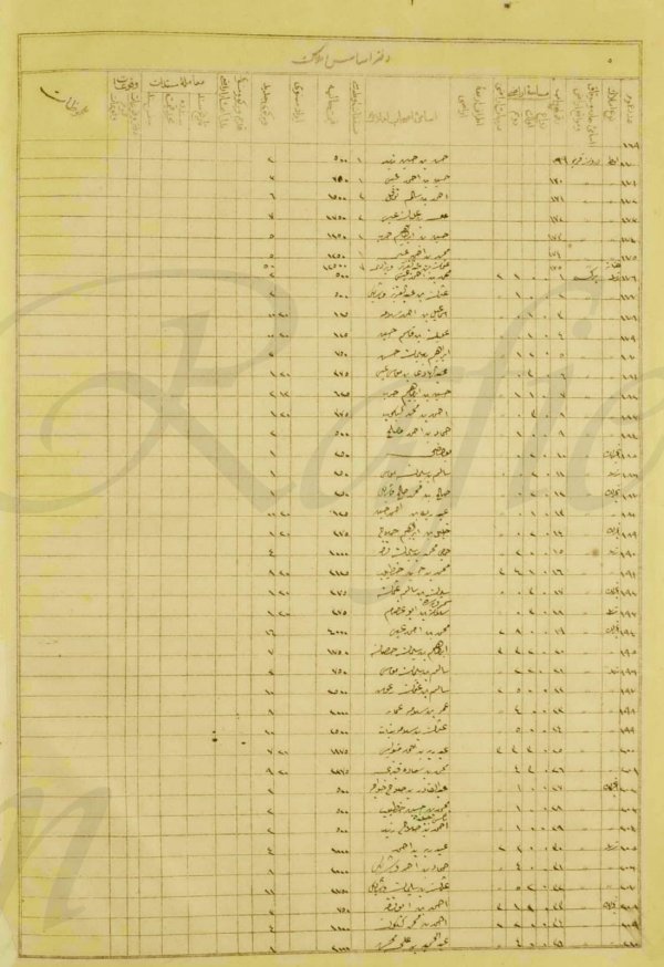 وثائق أملاك اراضي عجور في الفترة العثمانية، من الباحث عبد الفتاح المحارمة