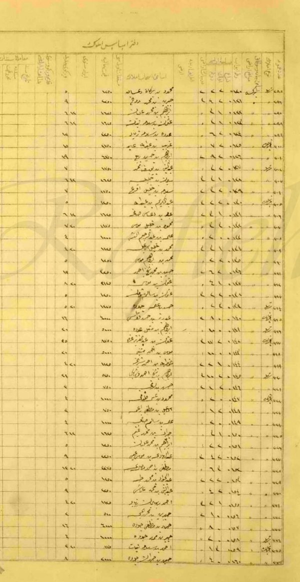 وثائق أملاك اراضي عجور في الفترة العثمانية، من الباحث عبد الفتاح المحارمة