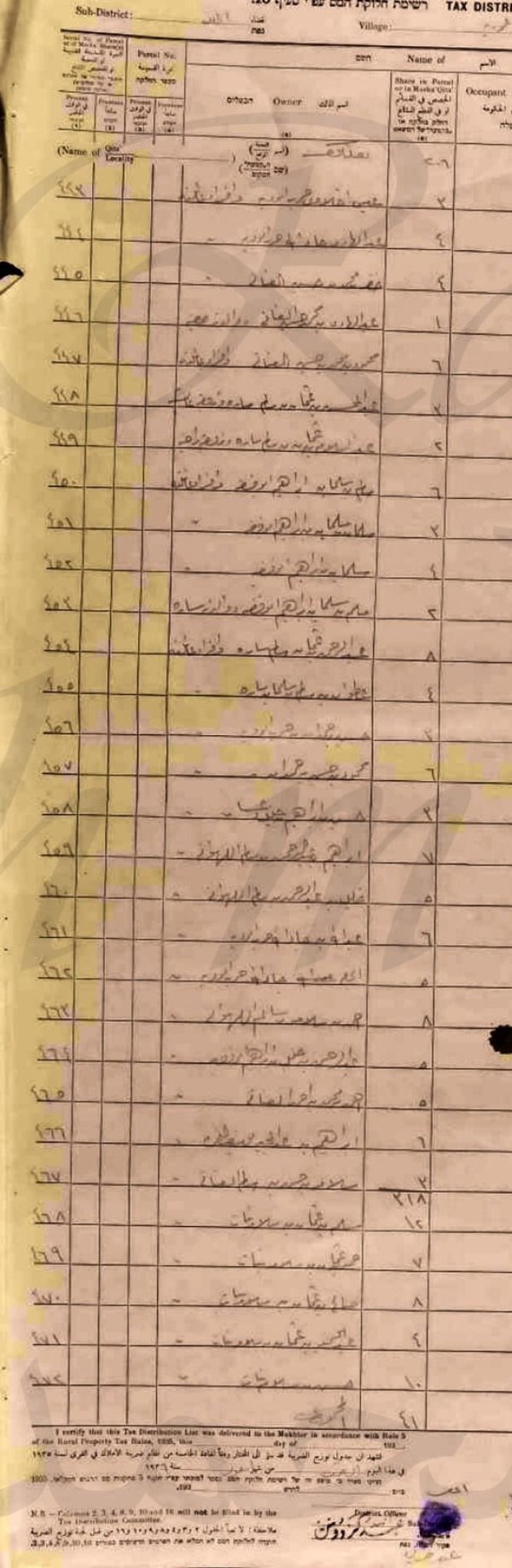 وثائق حصص اراضي عمورية / عجور