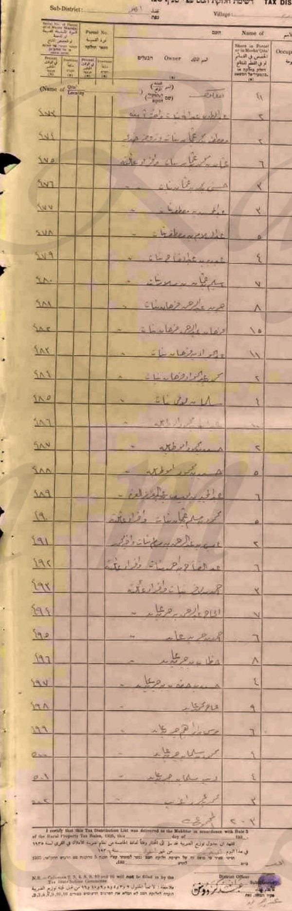 وثائق حصص اراضي عمورية / عجور