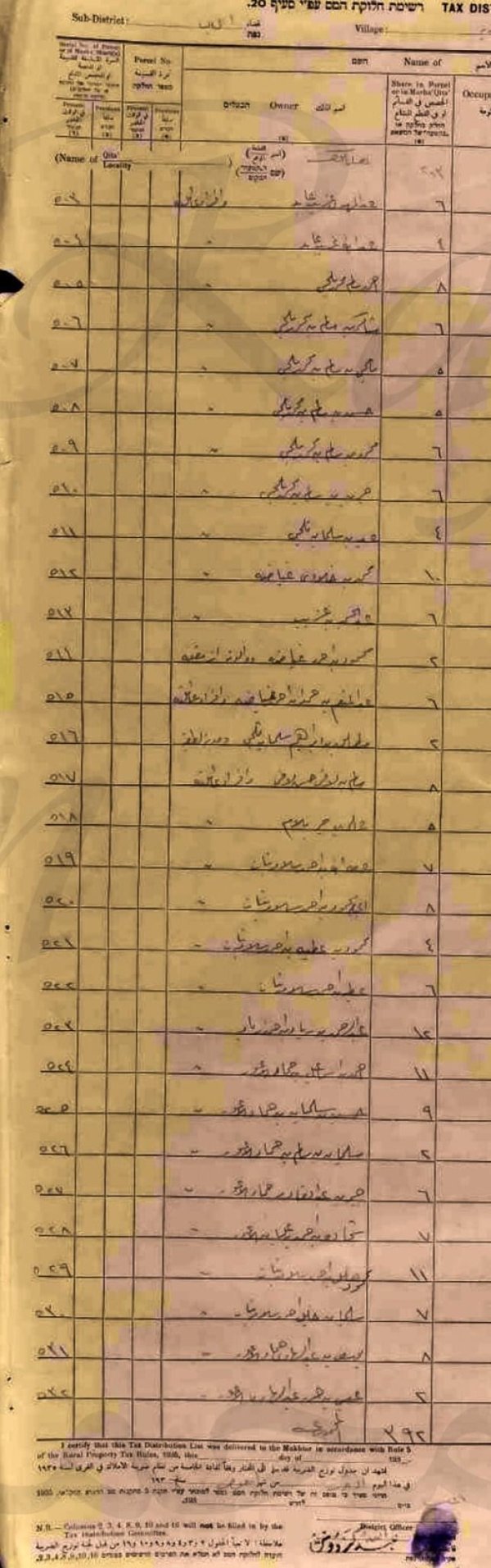 وثائق حصص اراضي عمورية / عجور