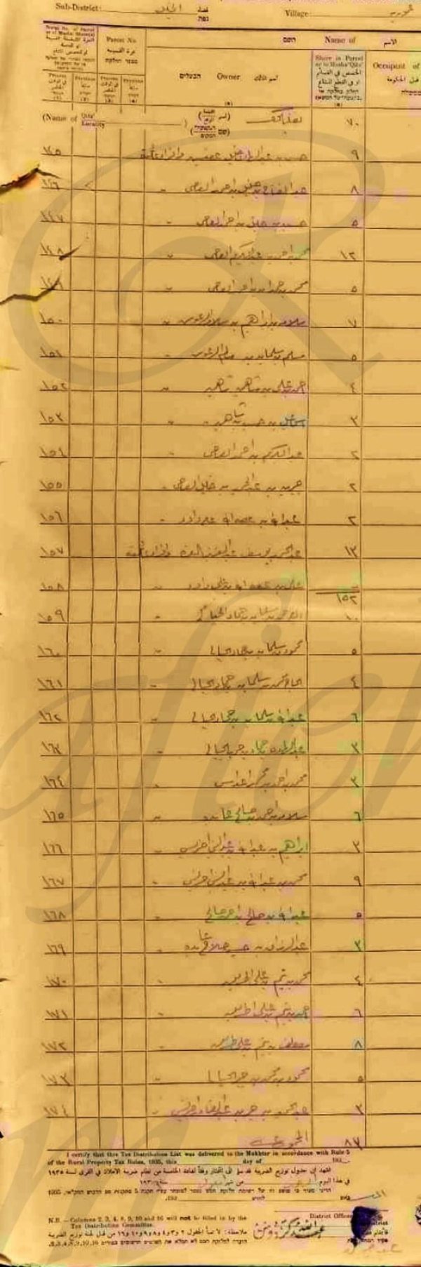 وثائق حصص اراضي عمورية / عجور