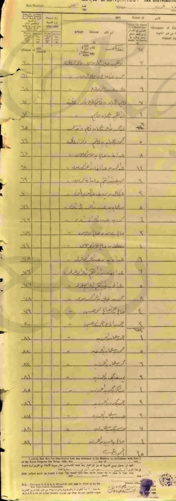 وثائق حصص اراضي عمورية / عجور