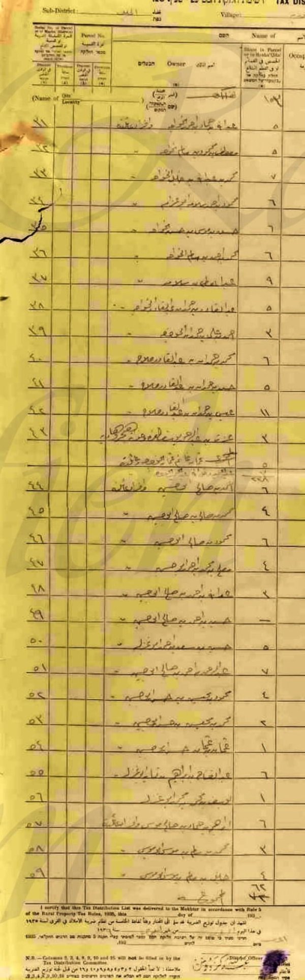 وثائق حصص اراضي عمورية / عجور