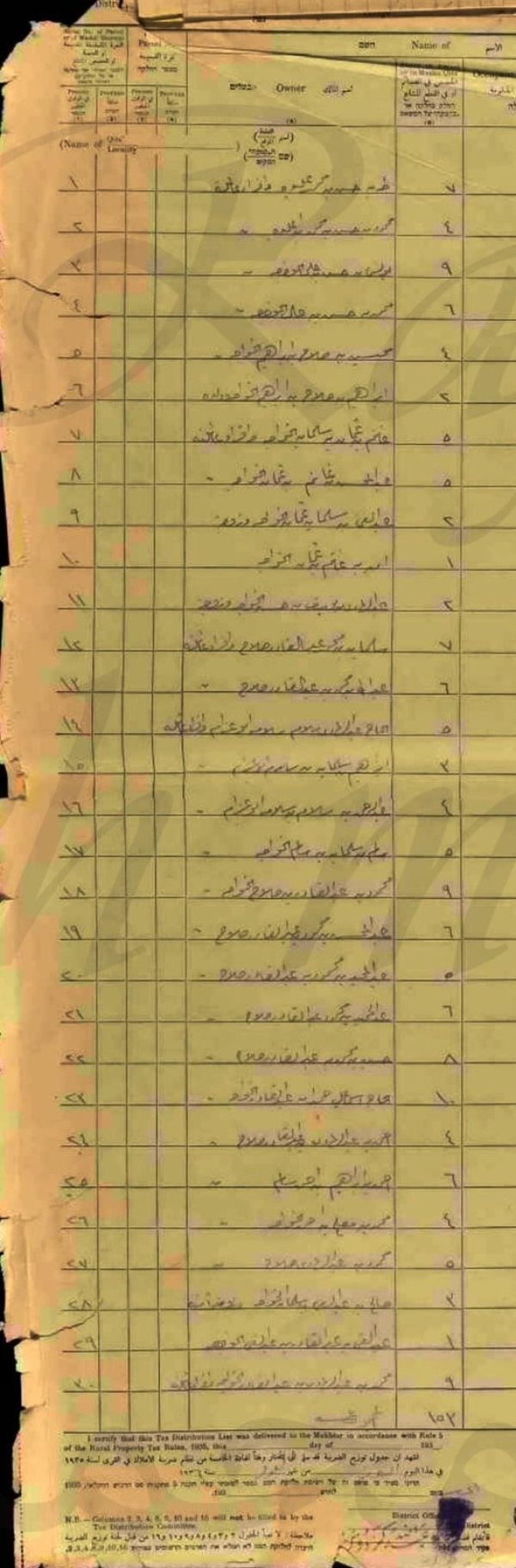 وثائق حصص اراضي عمورية / عجور