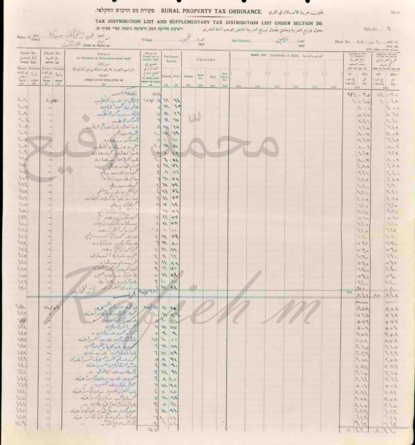 اسماء دافعي الضرائب لسنة ١٩٤٦–١٩٤٧م / عجور اسماء دافعي الضرائب لسنة ١٩٤٦–١٩٤٧م / عجور