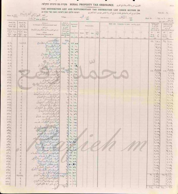 اسماء دافعي الضرائب   عجور اسماء دافعي الضرائب   عجور