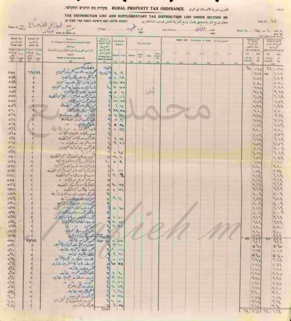 اسماء دافعي الضرائب   عجور اسماء دافعي الضرائب   عجور