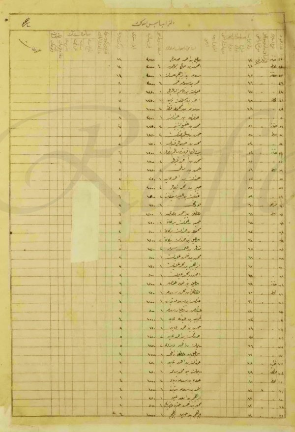 وثائق أملاك اراضي عجور في الفترة العثمانية، من الباحث عبد الفتاح المحارمة