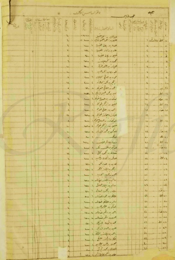 وثائق أملاك اراضي عجور في الفترة العثمانية، من الباحث عبد الفتاح المحارمة