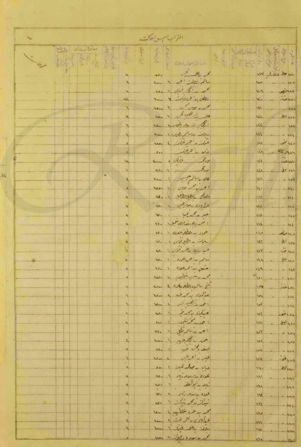 وثائق أملاك اراضي عجور في الفترة العثمانية، من الباحث عبد الفتاح المحارمة