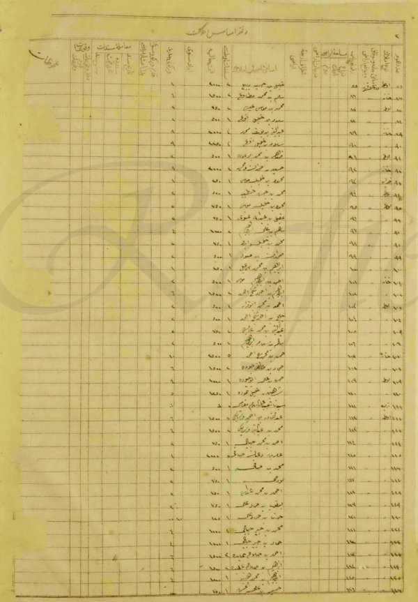 وثائق أملاك اراضي عجور في الفترة العثمانية، من الباحث عبد الفتاح المحارمة