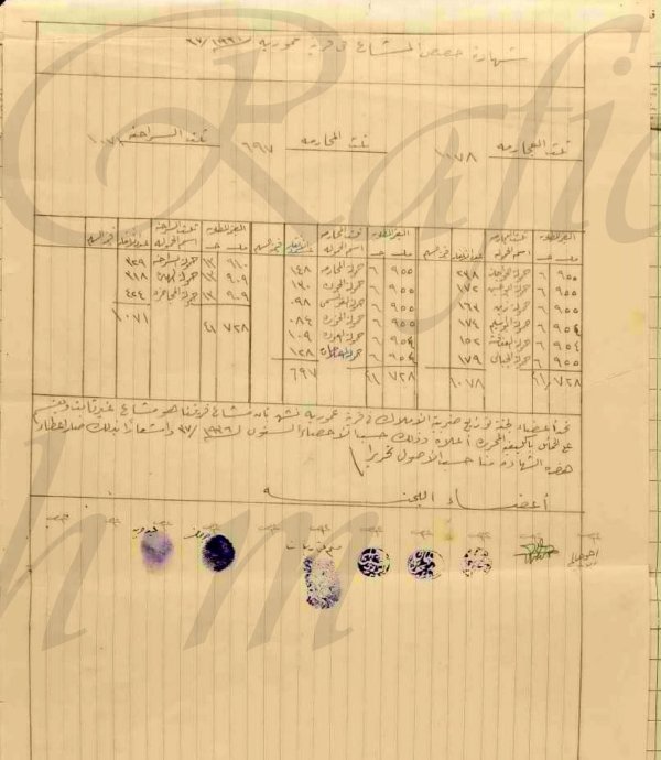 من أسماء العائلات في عجور من الباحث عبد الفتاح المحارمة