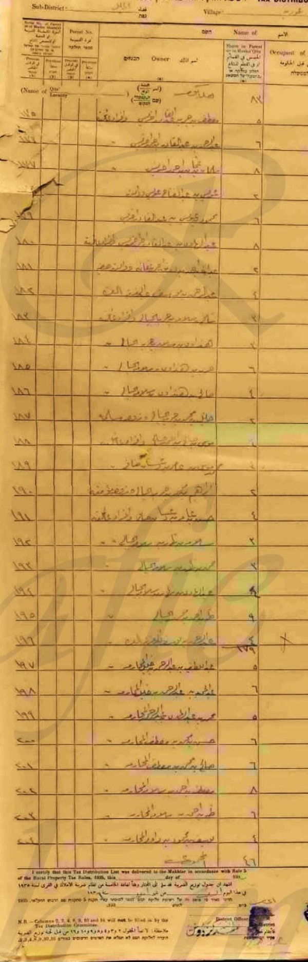 وثيقة املاك عمورية / عجور الخليل